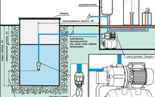 Как работает и для чего используются насосная станция водоснабжения?