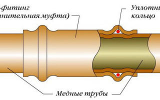 Пресс фитинги для медного водопровода