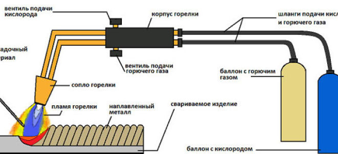 Сварка труб профильных квадратных