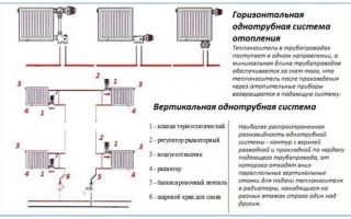 Система отопления алюминиевые радиаторы отопления трубы