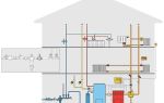 Способы создания системы горячего водоснабжения частного дома