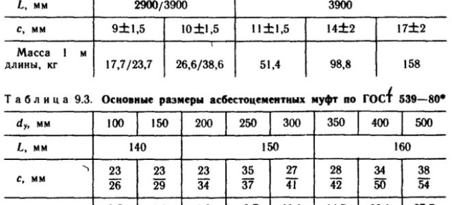 Труба хризотилцементная бнт 100 вес 1 метра