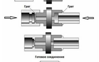 Раструбный фитинг что это