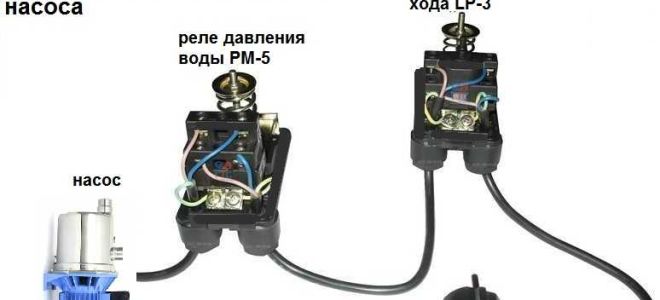 Как выбрать и подключить кабель для погружных насосов?