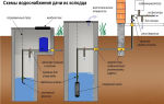 Как создать систему водоснабжения из колодца своими руками?