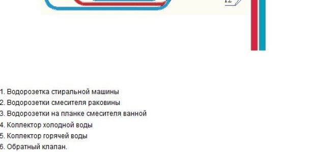 Диаметр труб для коллекторной разводки