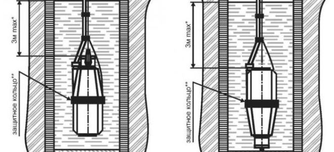 Особенности вибрационных насосов для скважин