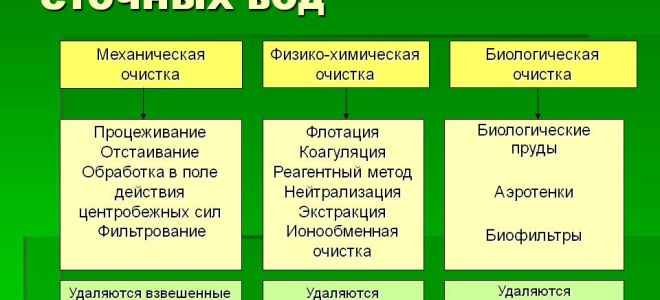 Все, что нужно знать о мембранных фильтрах для очистки воды