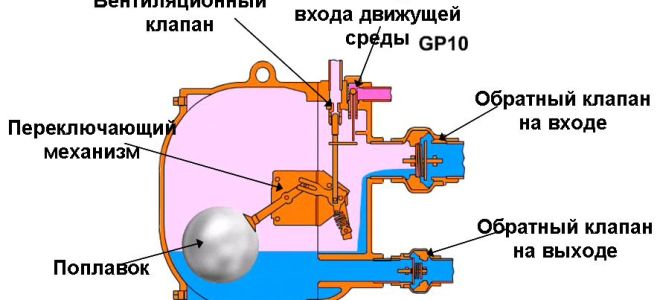 Насос конденсатный: принцип работы, сферы применения