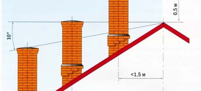 Толщина дымовой трубы из кирпича