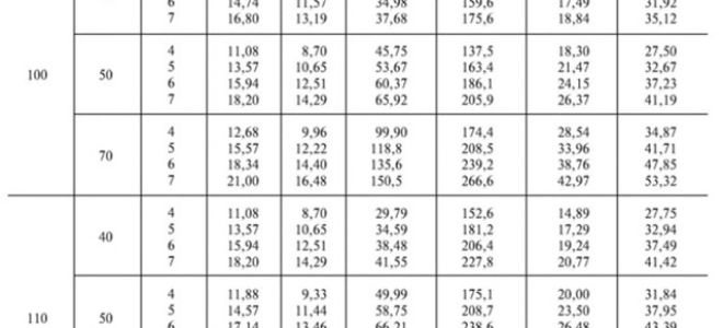 Труба эсв вес 1 метра таблица