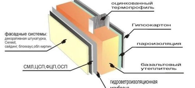 Сварка каркаса из профильной трубы своими руками