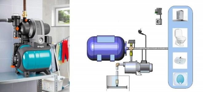 Знакомимся с алгоритмами подключения насосной станции