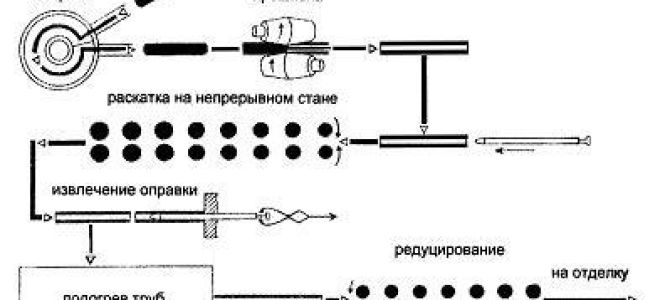 Труба 57х4 гост 8732 78 для чего