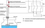 Сигнализаторы уровня жидкости в трубопроводе