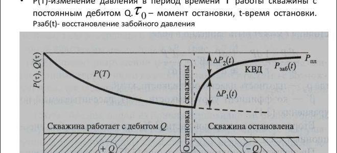 Чем можно откачивать туалет на даче или в частном доме?