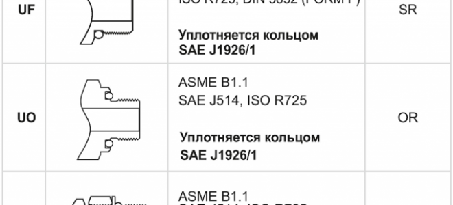 Фитинг угловой 1 дюйм