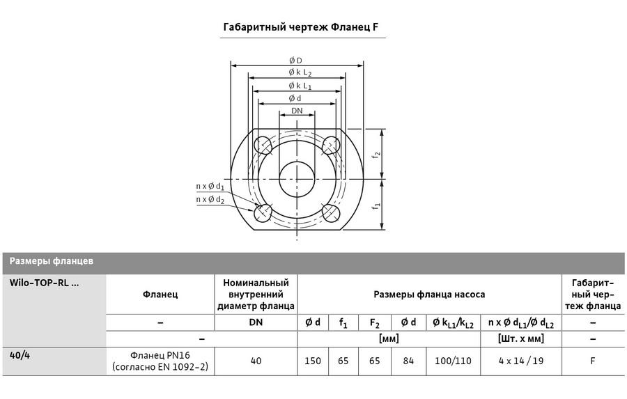 Фланец ду50 размеры чертеж