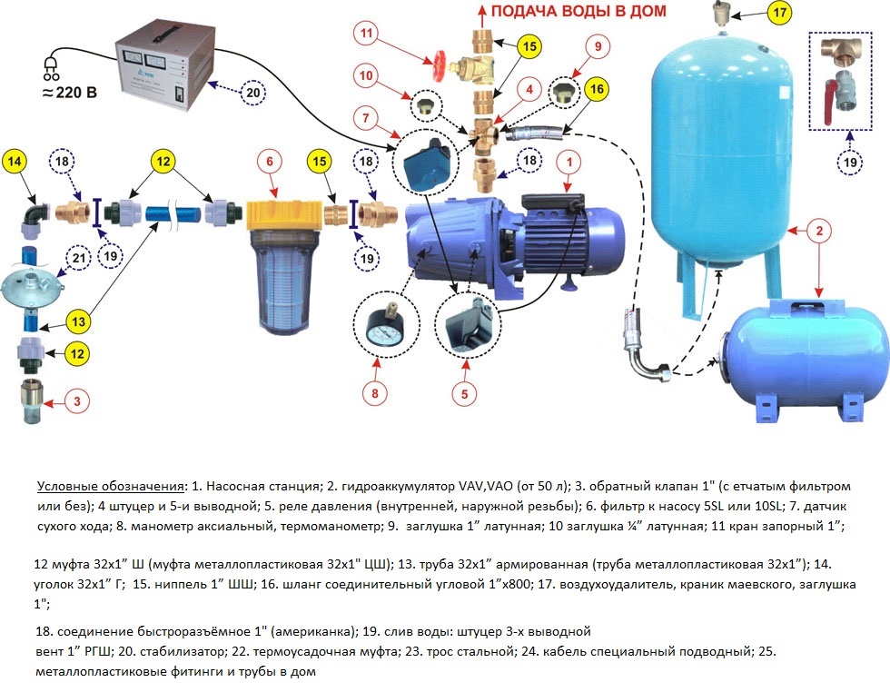 Схема подключения автоматики к глубинному насосу для скважины с гидроаккумулятором