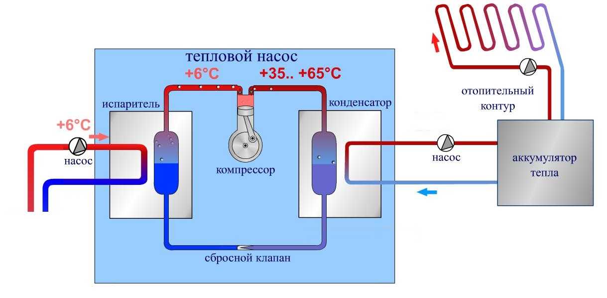 термодинамика теплового насоса