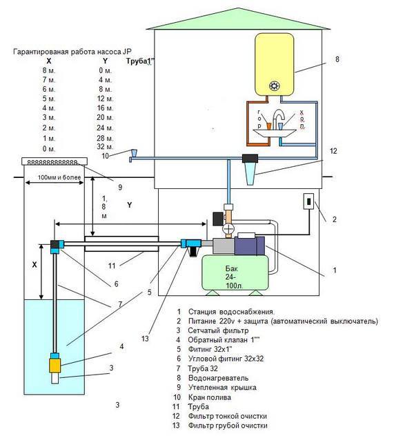 схема обвязки насосной станции