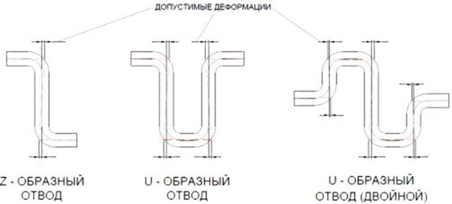 Формула определения диаметра трубы от расхода