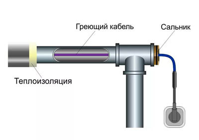 Саморегулирующийся кабель для обогрева водопроводной трубы наружный