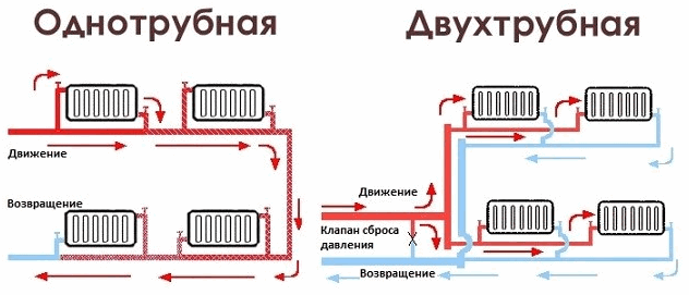 Фитинги для батарей с нижним подключением