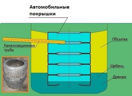 Септик для бани из трубы