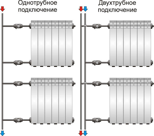 Запорная арматура для тепловых узлов