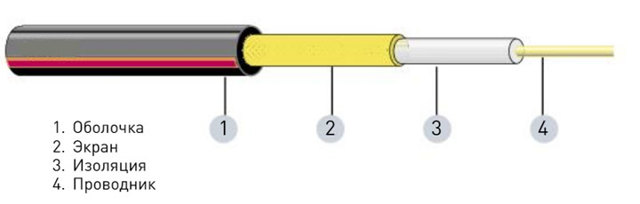 Как оконцевать греющий кабель саморегулирующийся для обогрева труб
