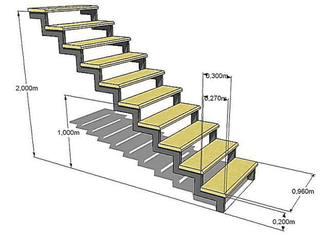 Толщина профильной трубы для металлической лестницы