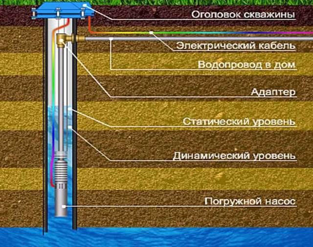 Скважина для дома утепление труб