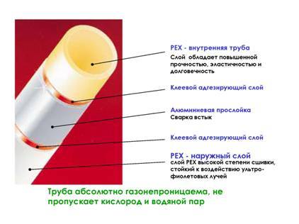 Металлопластиковые фитинги пропускная способность