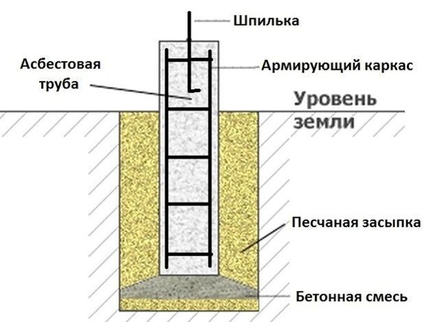 Сваи из трубы металл