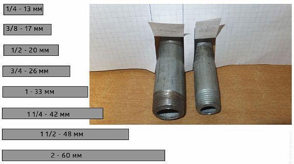 Как определить диаметр трубы для фитинга