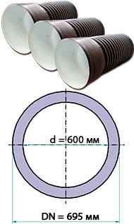 Толщина трубопровода 600 мм