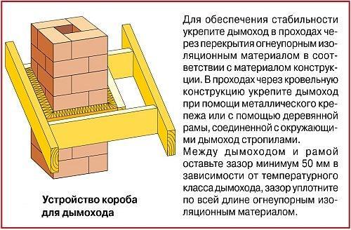 Хомуты для сэндвич трубы как их крепить