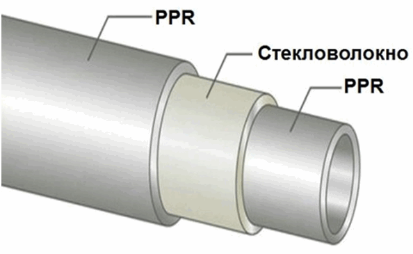 Полипропиленовые трубы с армированием стекловолокном диаметры