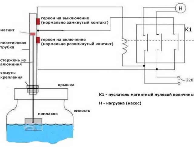 Сигнализаторы уровня жидкости в трубопроводе
