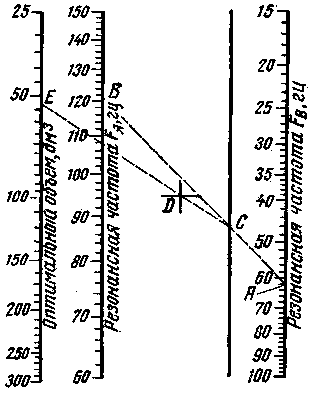 Калькулятор для расчета трубы фазоинвертора
