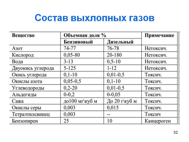 Синий дым из выхлопной трубы бензинового двигателя ваз 2112 16 клапанов