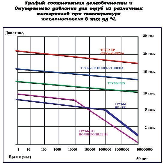 Металлопластиковые фитинги пропускная способность