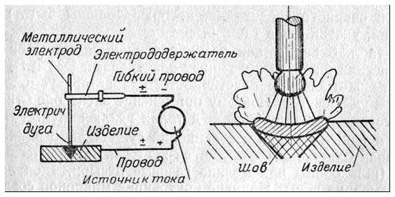 Как делают шовные трубы