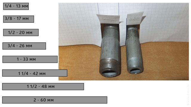 Три четверти труба это сколько в диаметре