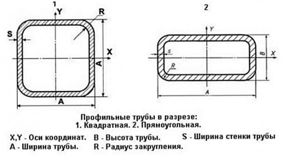 Сертификат труба квадратная 100