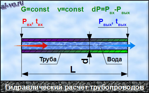 Давление в конце трубопровода формула