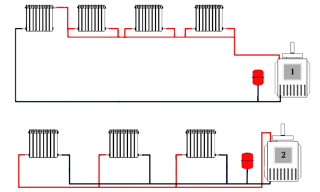 Система отопления с трубами по периметру