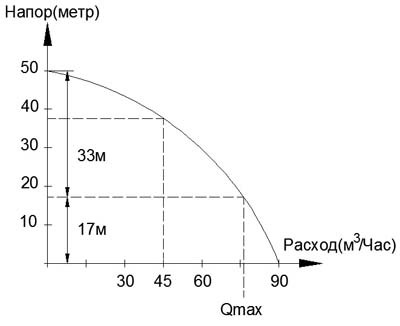 Формула местной скорости трубопровода
