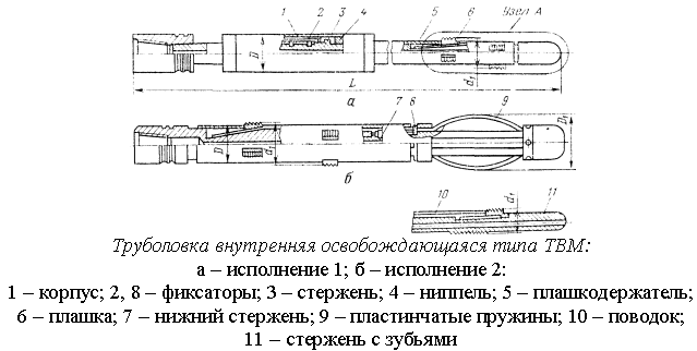 Трубные захваты для трубы